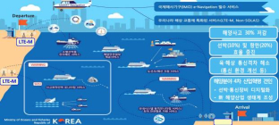 [포커스] 해상 내비게이션 e-Nav 인천권역센터 이달부터 시범운영
