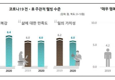 [여론조사] 코로나로 어렵지만, “나는 대한민국 국민인 게 자랑스럽다”