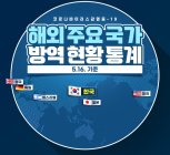 [카드뉴스] 주요 국가 방역현황,  코로나19 어디까지